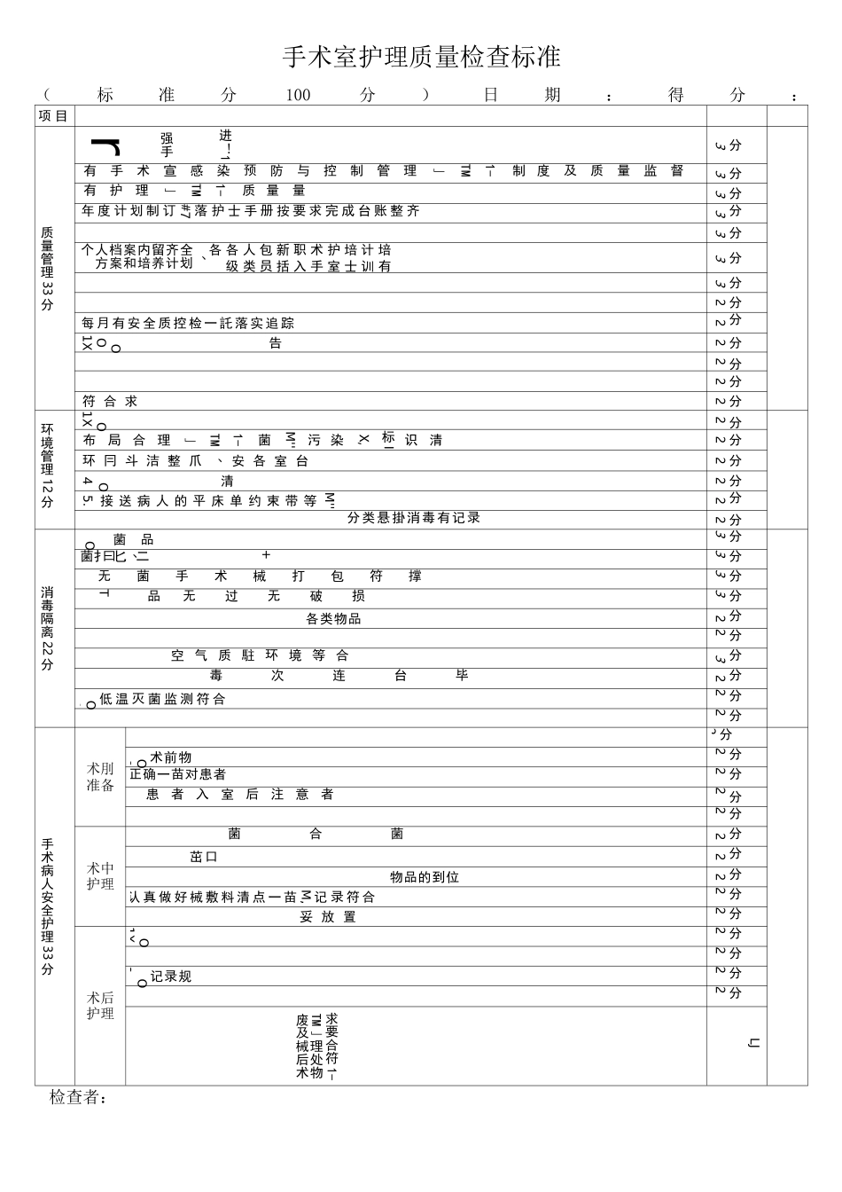 手术室护理质量检查标准_第1页