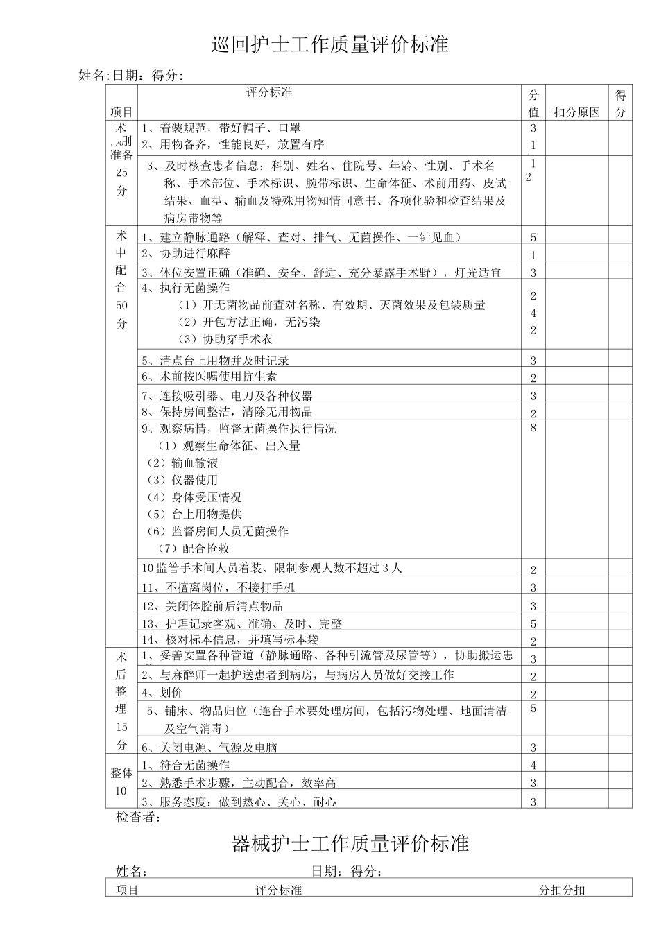 手术室护理质量检查标准_第2页