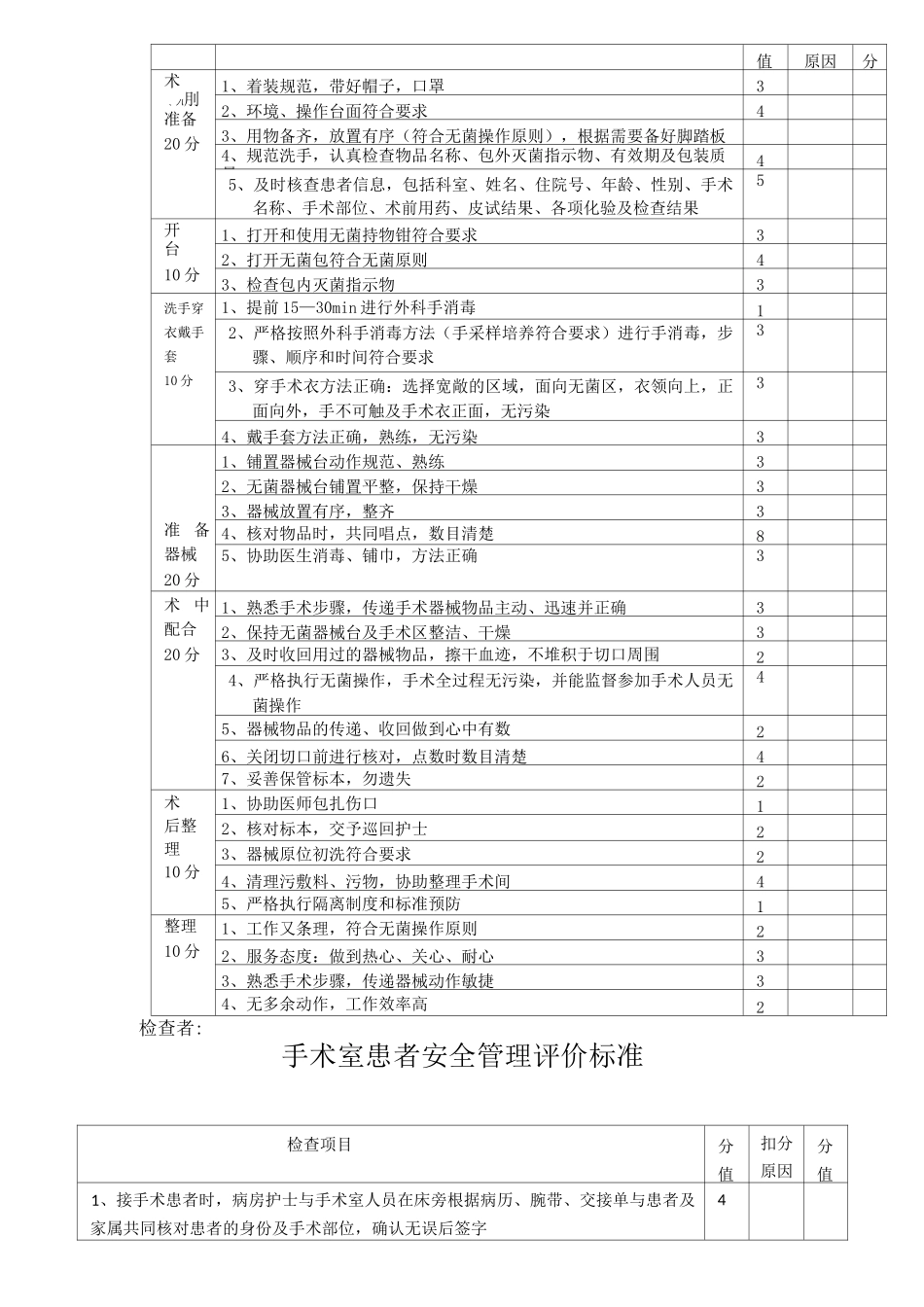 手术室护理质量检查标准_第3页