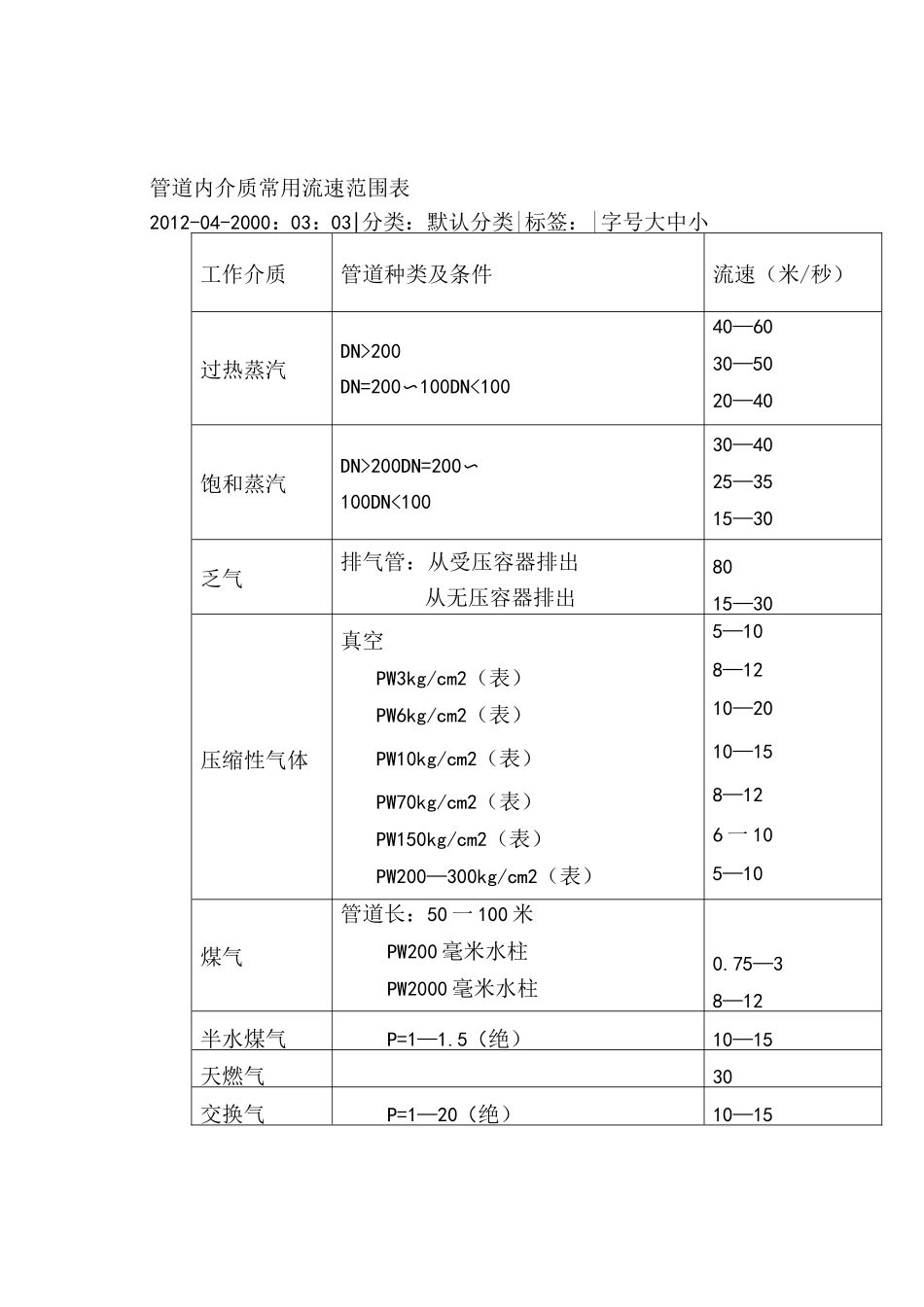 管道内介质常用的流速范围表_第1页