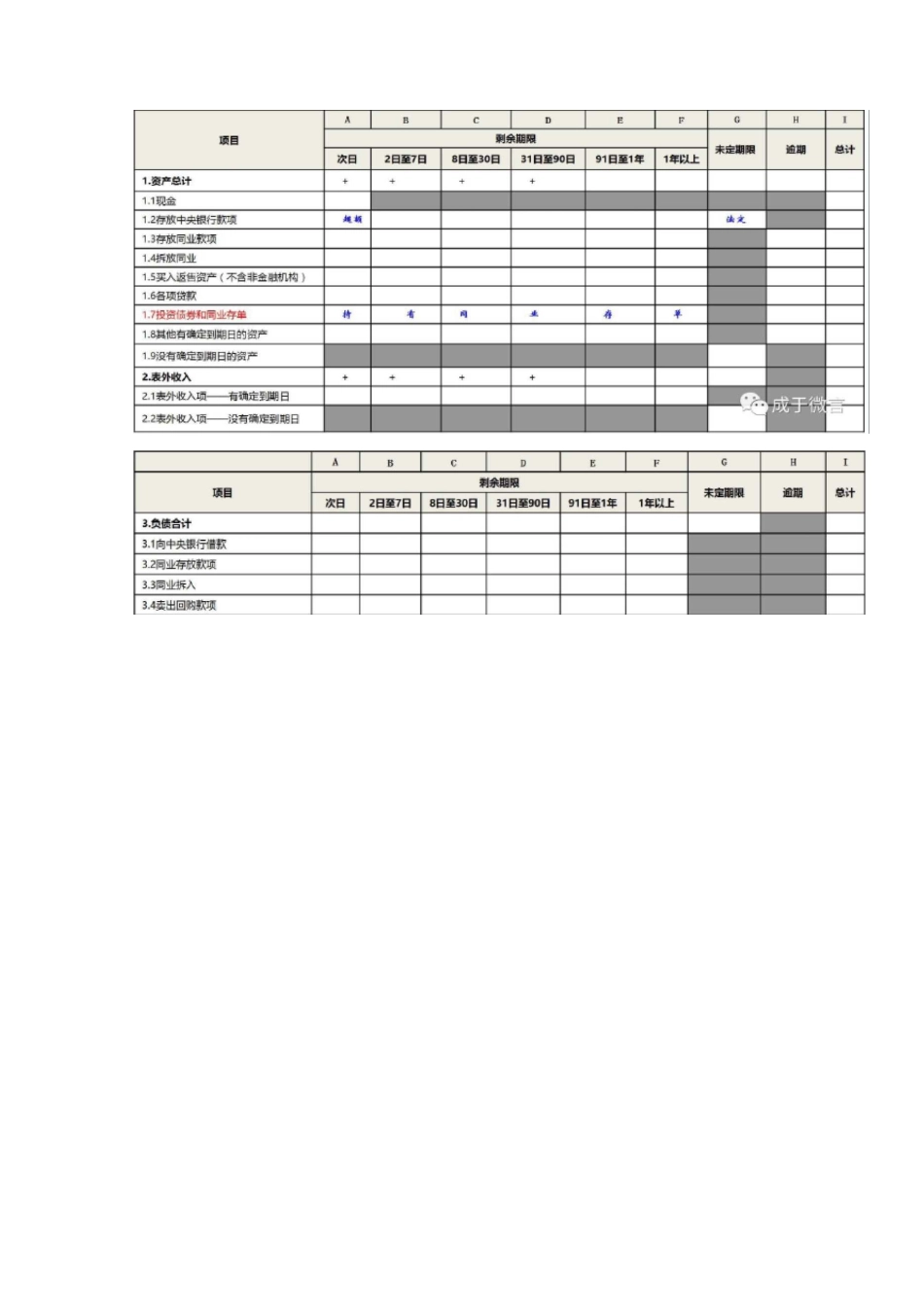 1104丨利用流动性缺口来做流动性压力测试_第3页