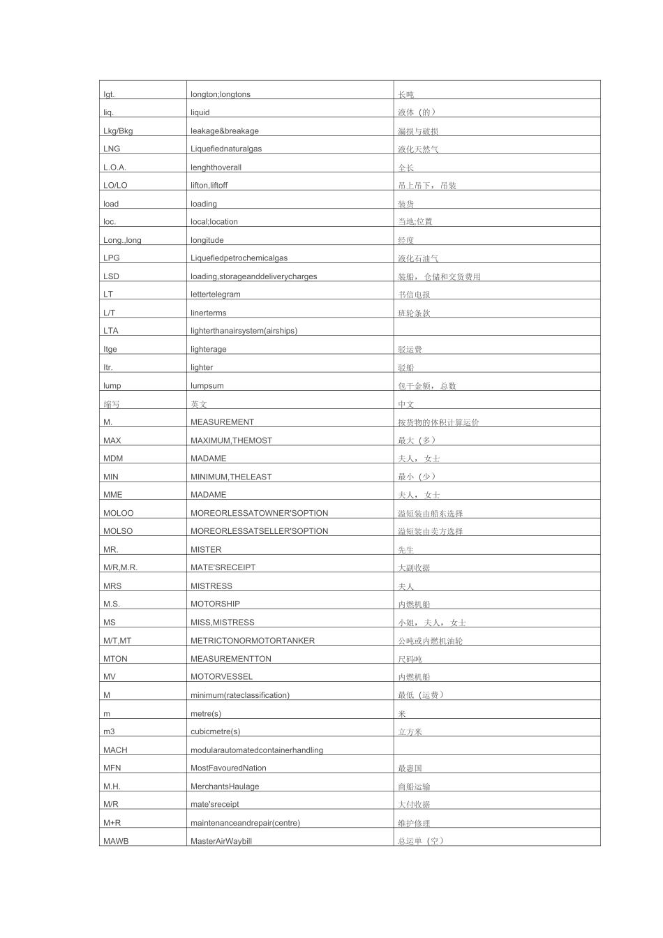 航运术语中英文对照表_第3页