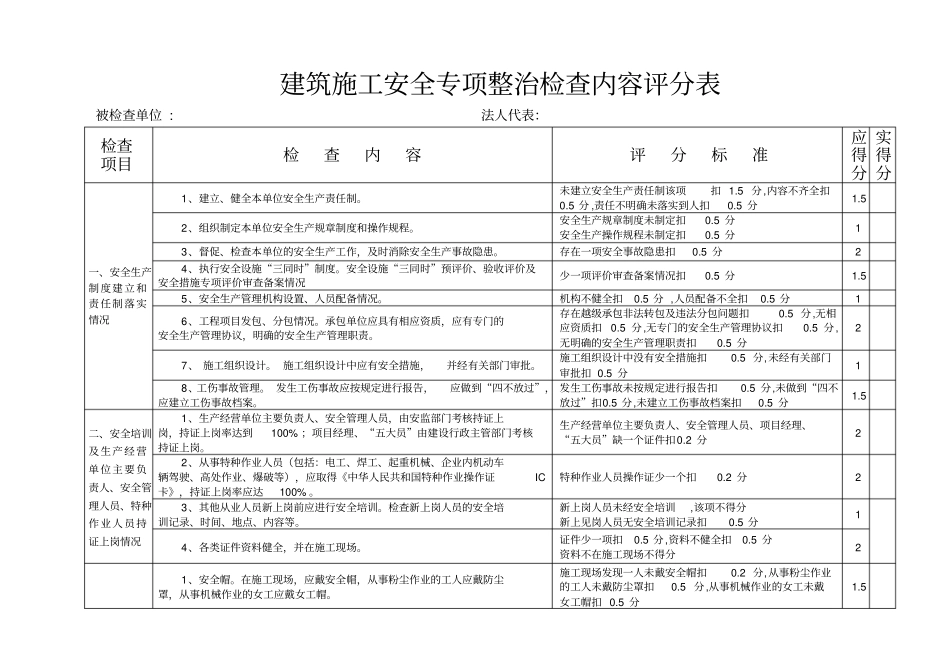 建筑工程安全检查评分表_第1页