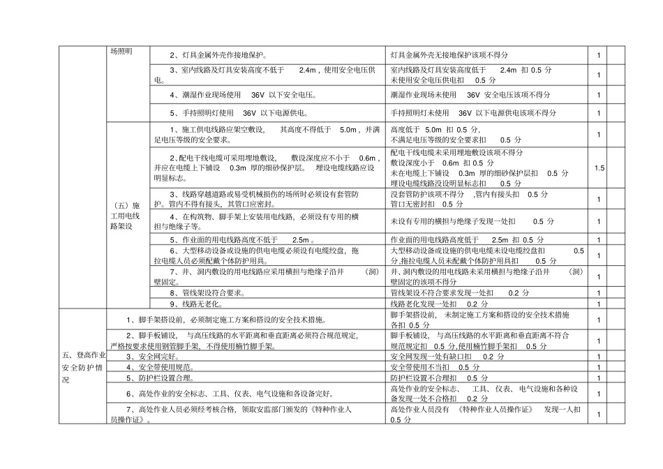 建筑工程安全检查评分表_第3页