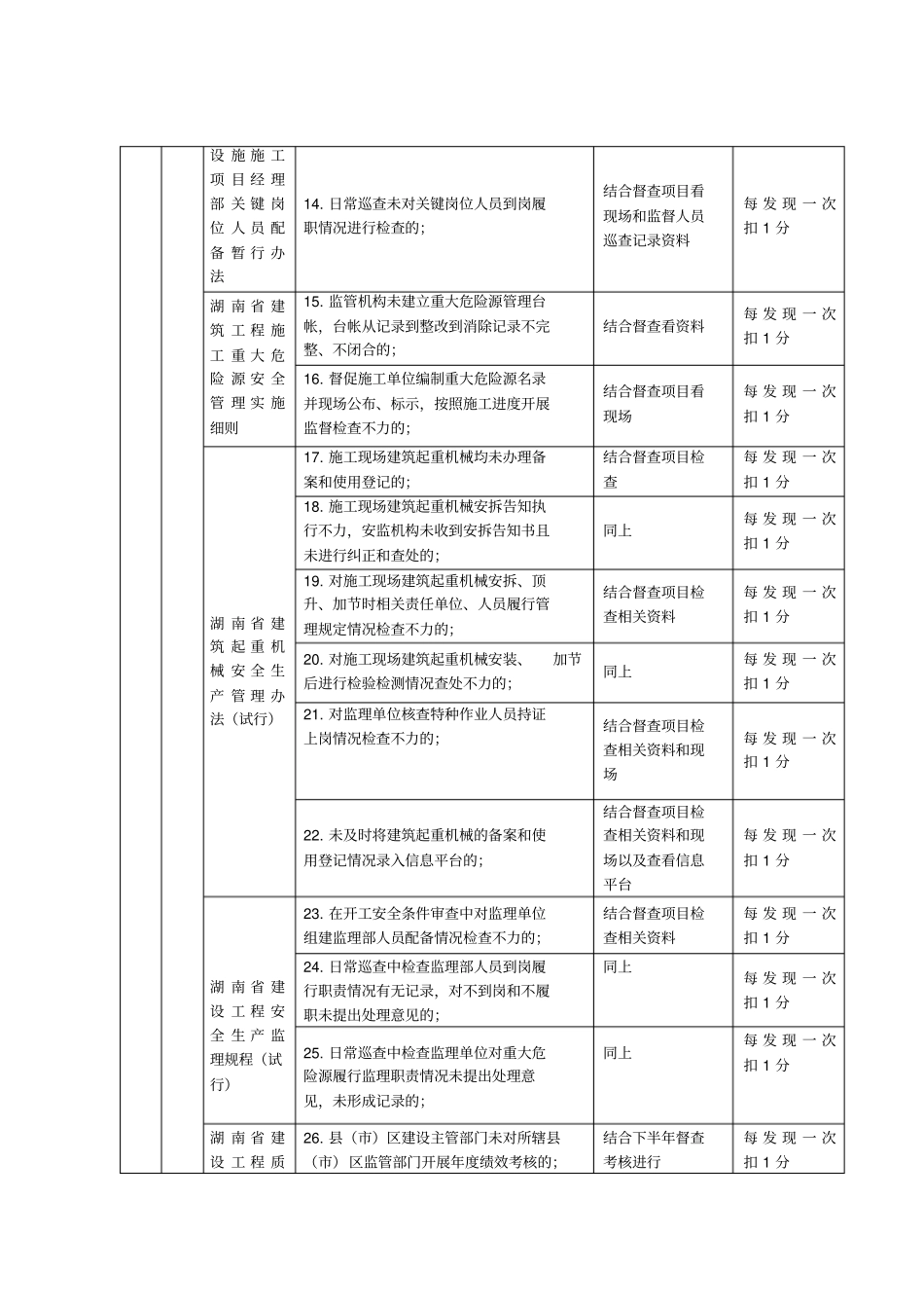 建筑工程安全生产目标管理考核标准_第2页