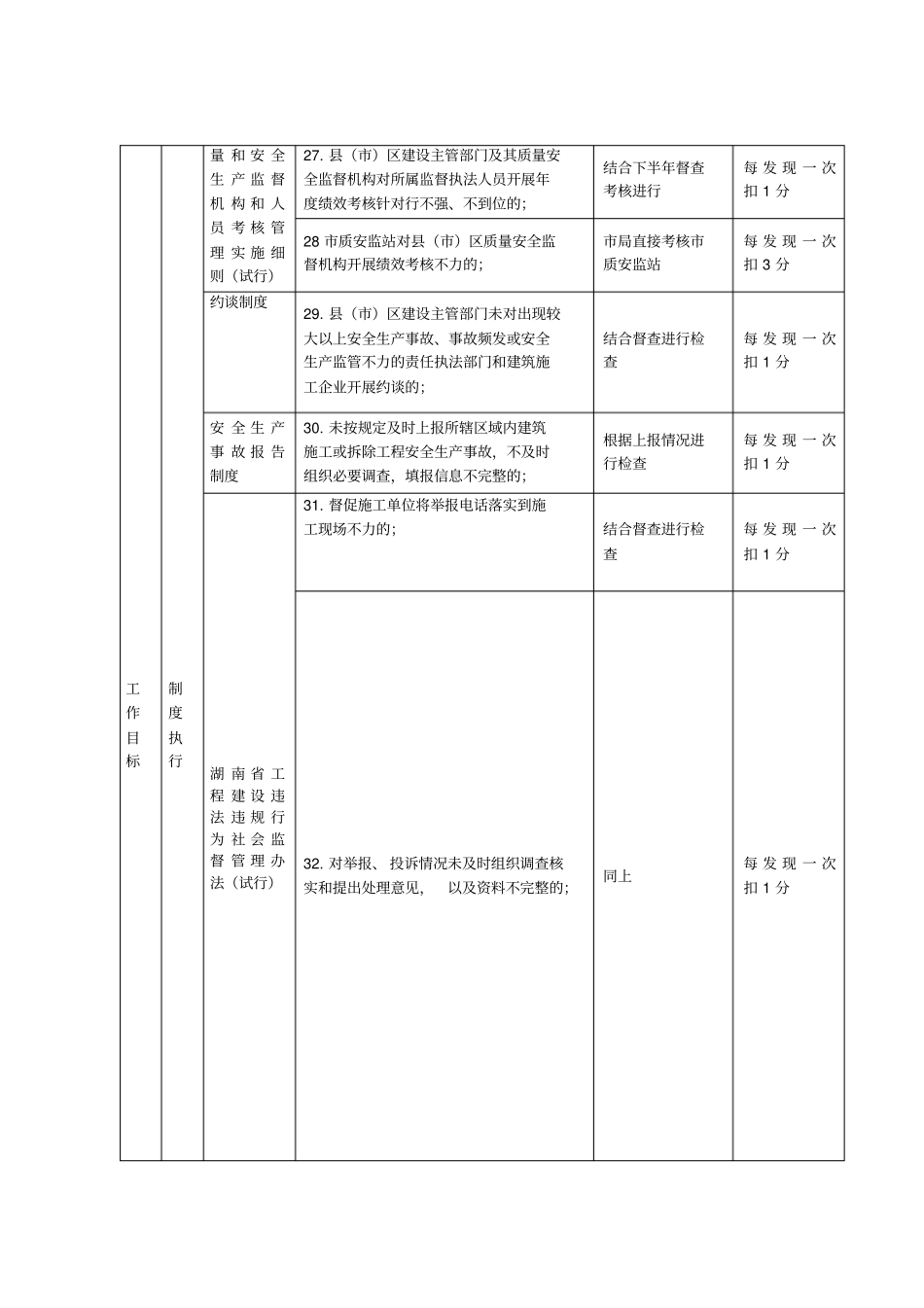 建筑工程安全生产目标管理考核标准_第3页