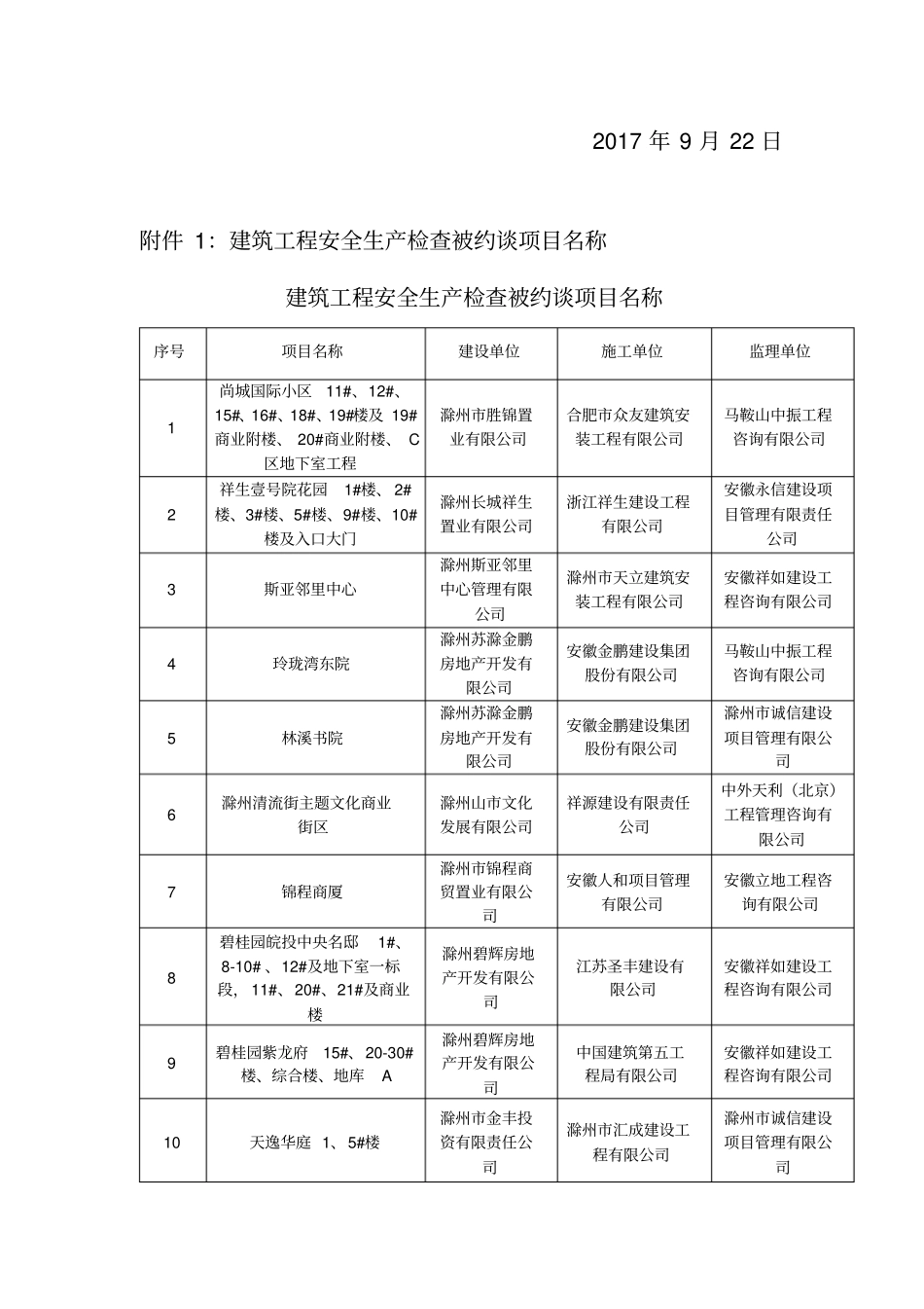 建筑工程安全生产检查简报_第3页