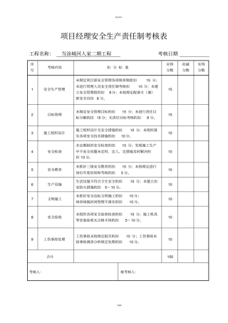 建筑工程安全生产责任制考核表范文