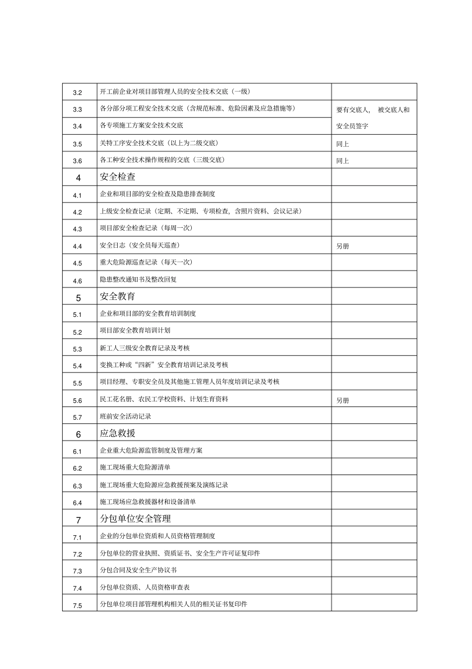 建筑工程安全管理资料总目录_第2页