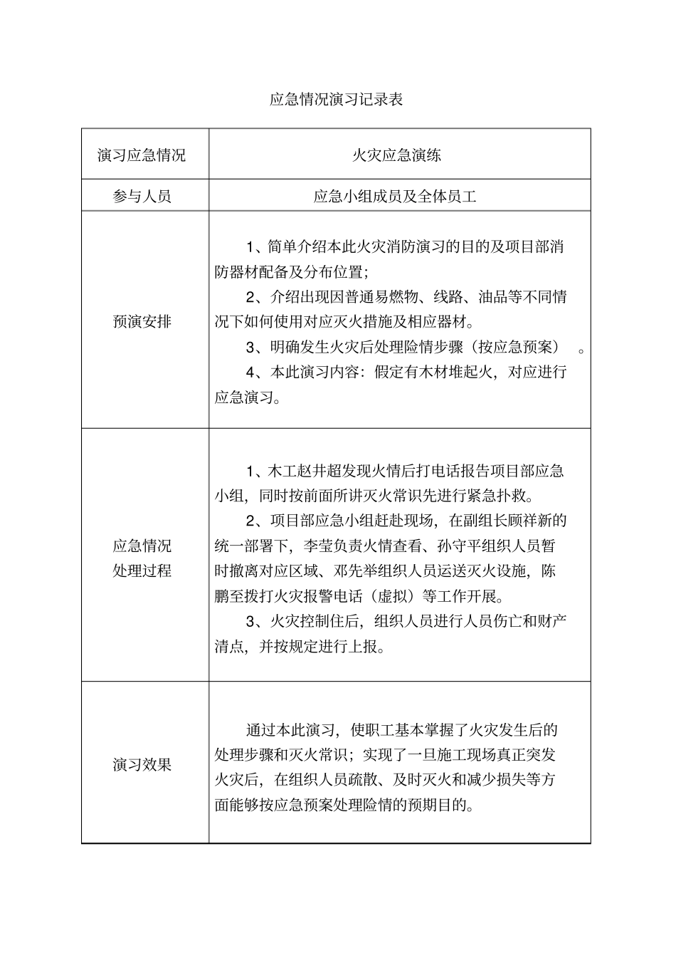 建筑工程安全资料盒整理完美版应急演练记录填写_第2页
