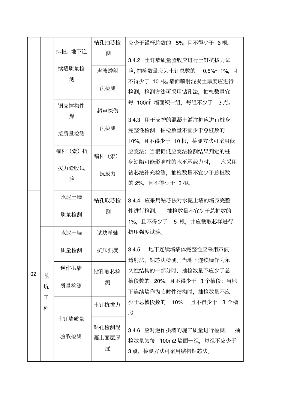 建筑工程实体检测及功能性检测参照表_第2页