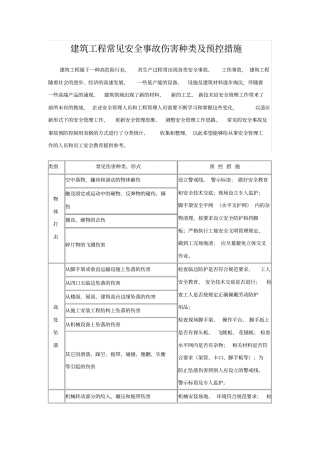 建筑工程常见安全事故伤害种类及预控措施