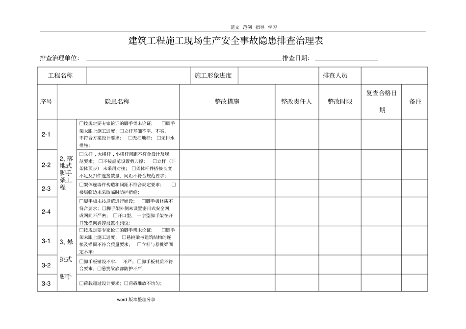建筑工程建筑施工现场生产安全事故隐患排查治理台账_第3页