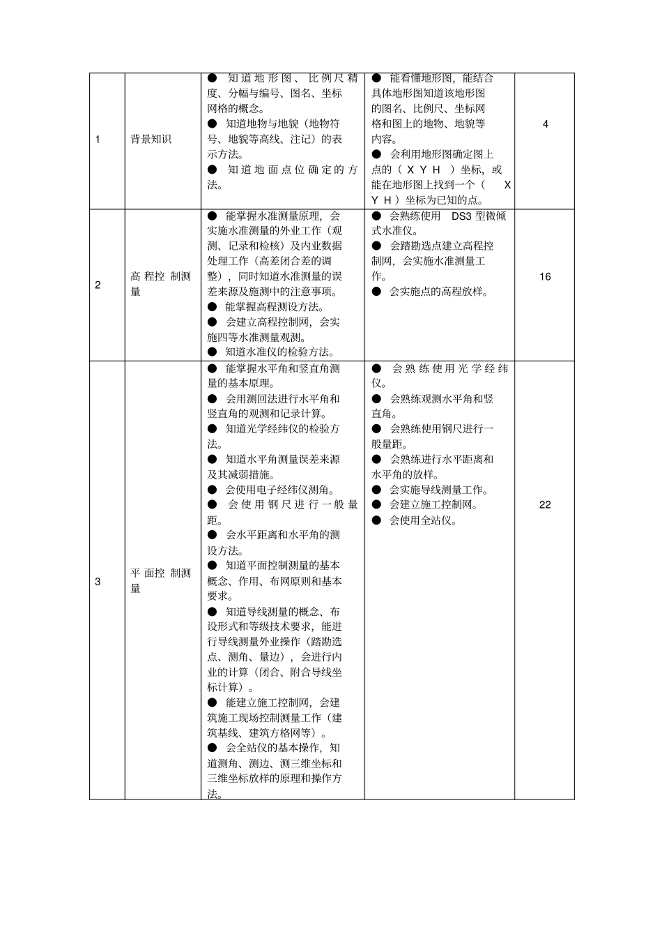建筑工程技术专业核心课课程标准_第3页