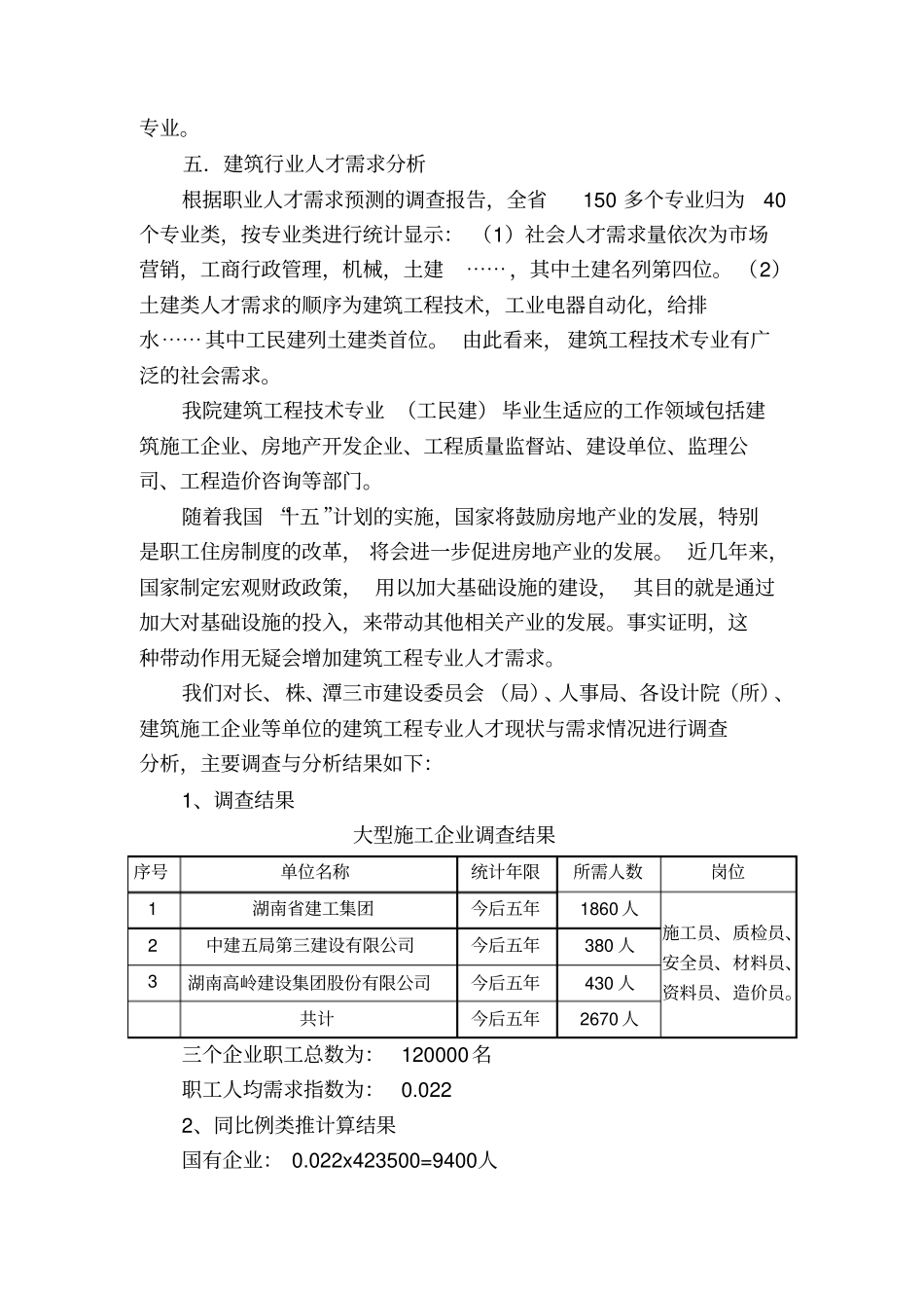 建筑工程技术专业调研论证报告_第3页
