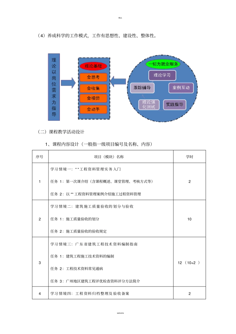 建筑工程技术资料管理课程标准_第3页