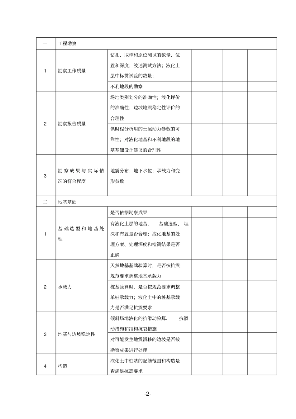 建筑工程抗震安全隐患排查表_第2页