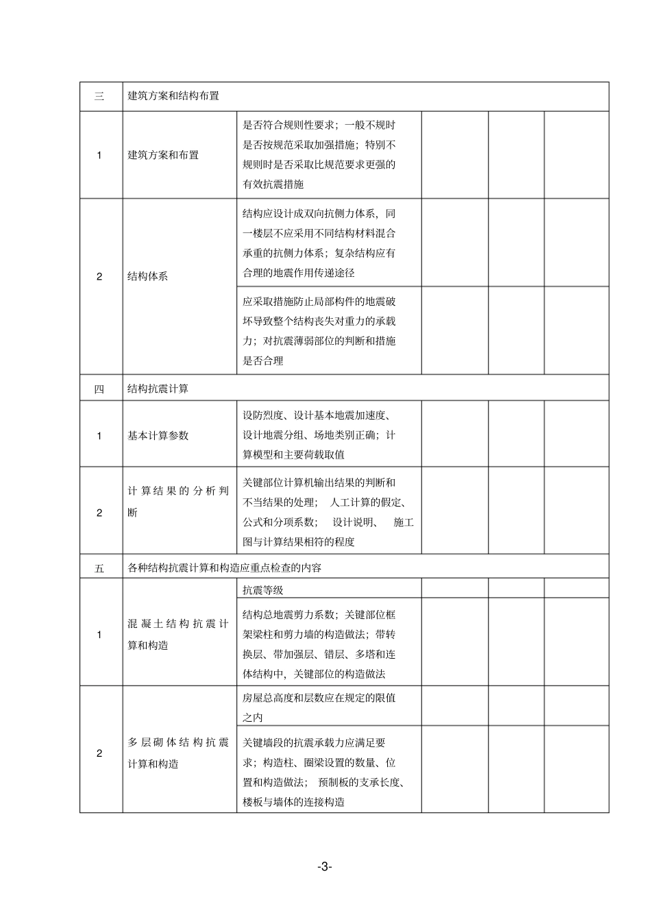 建筑工程抗震安全隐患排查表_第3页