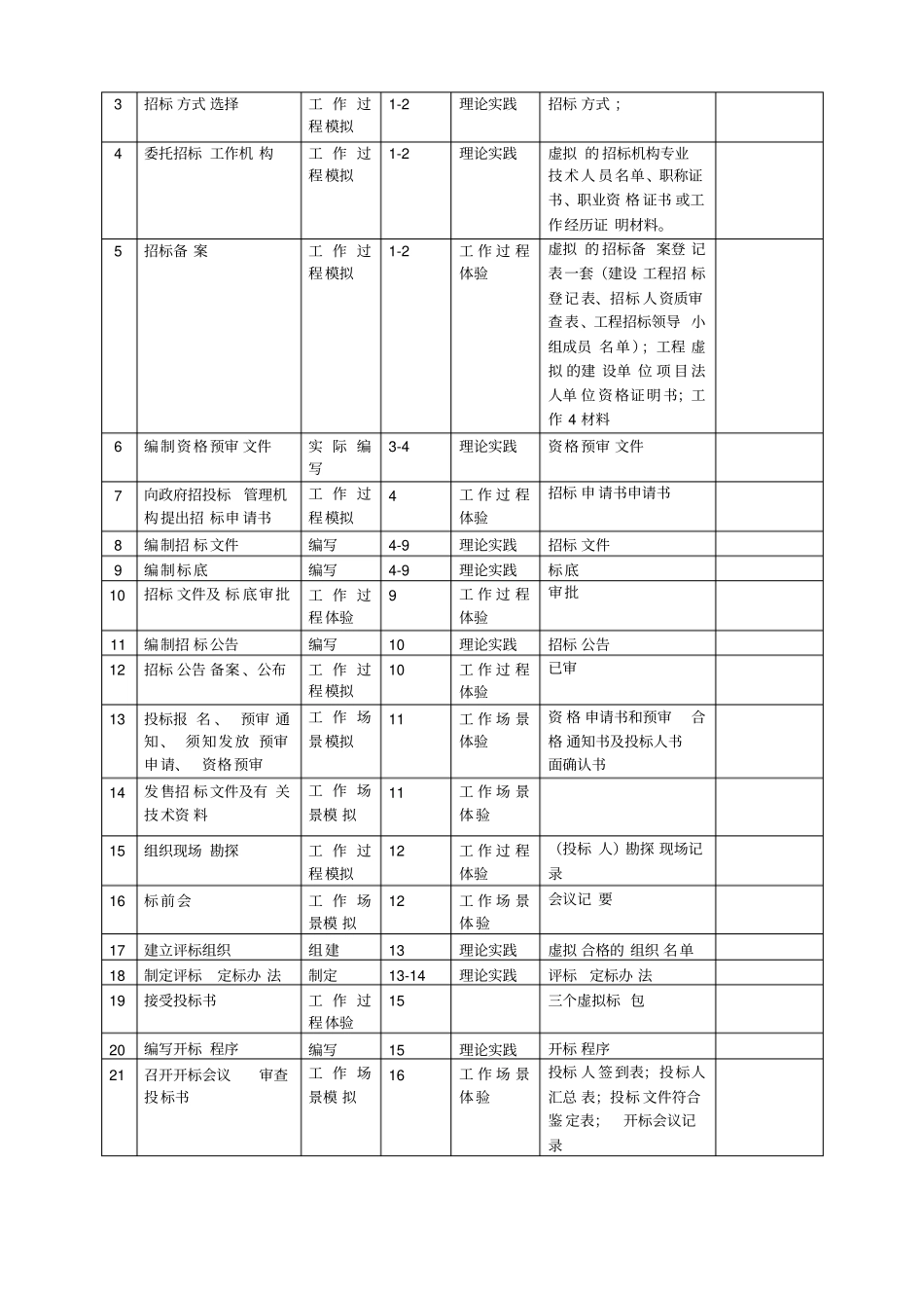 建筑工程招投标与合同管理实训任务书学生_第3页