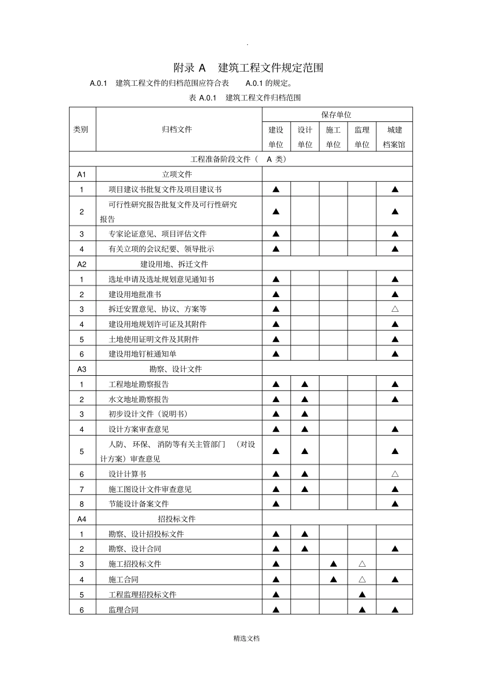 建筑工程文件归档范围GBT50328-2014的最新规定_第1页