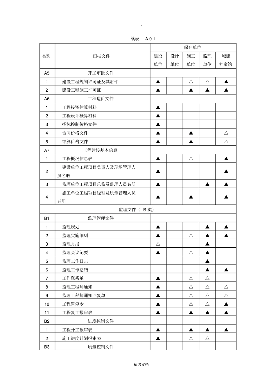 建筑工程文件归档范围GBT50328-2014的最新规定_第2页