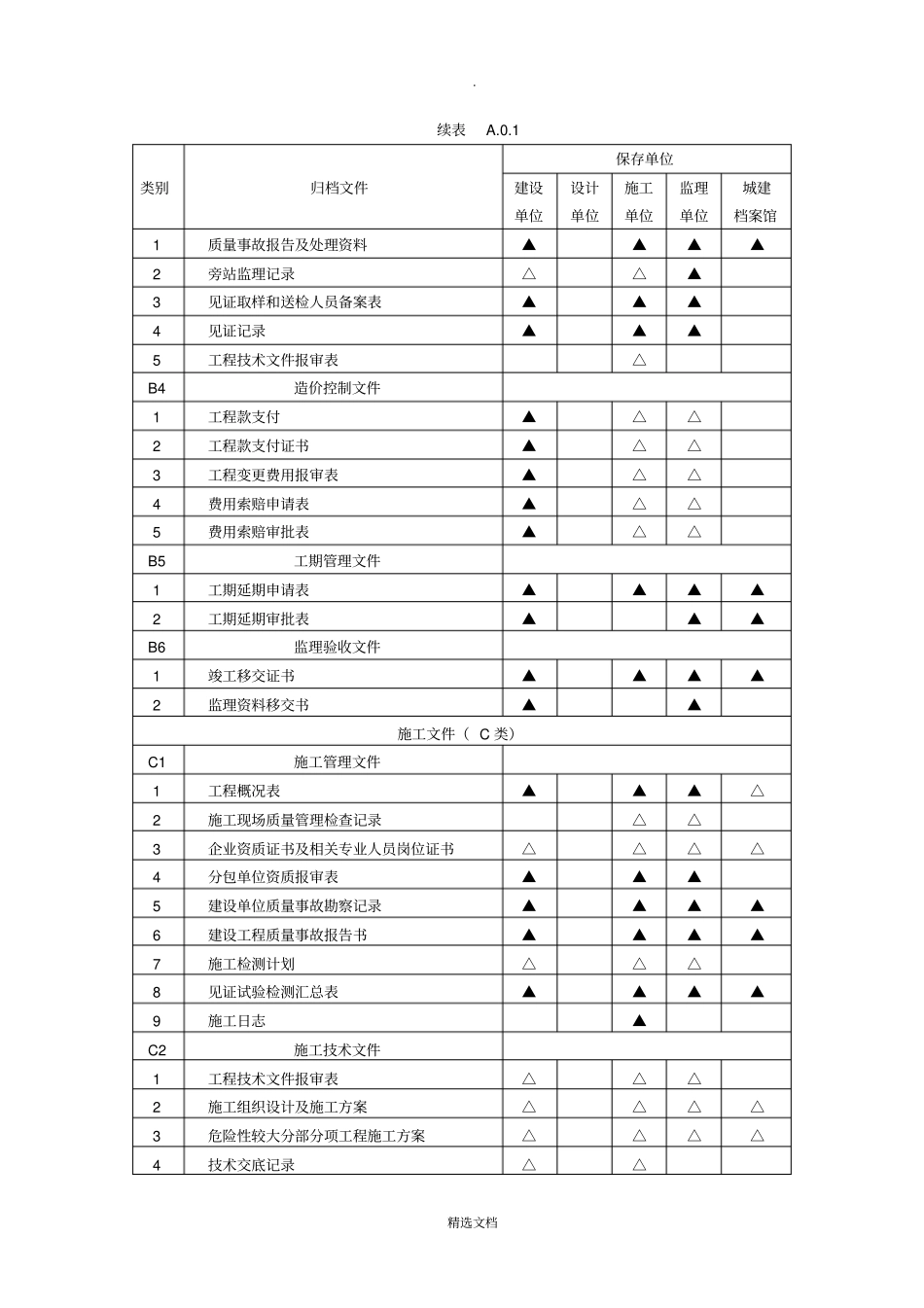 建筑工程文件归档范围GBT50328-2014的最新规定_第3页