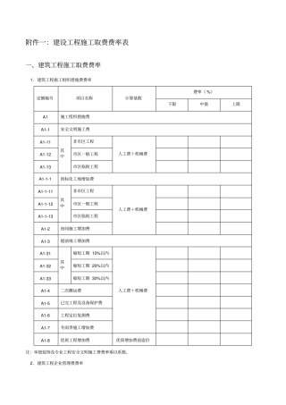 建筑工程施工取费费率