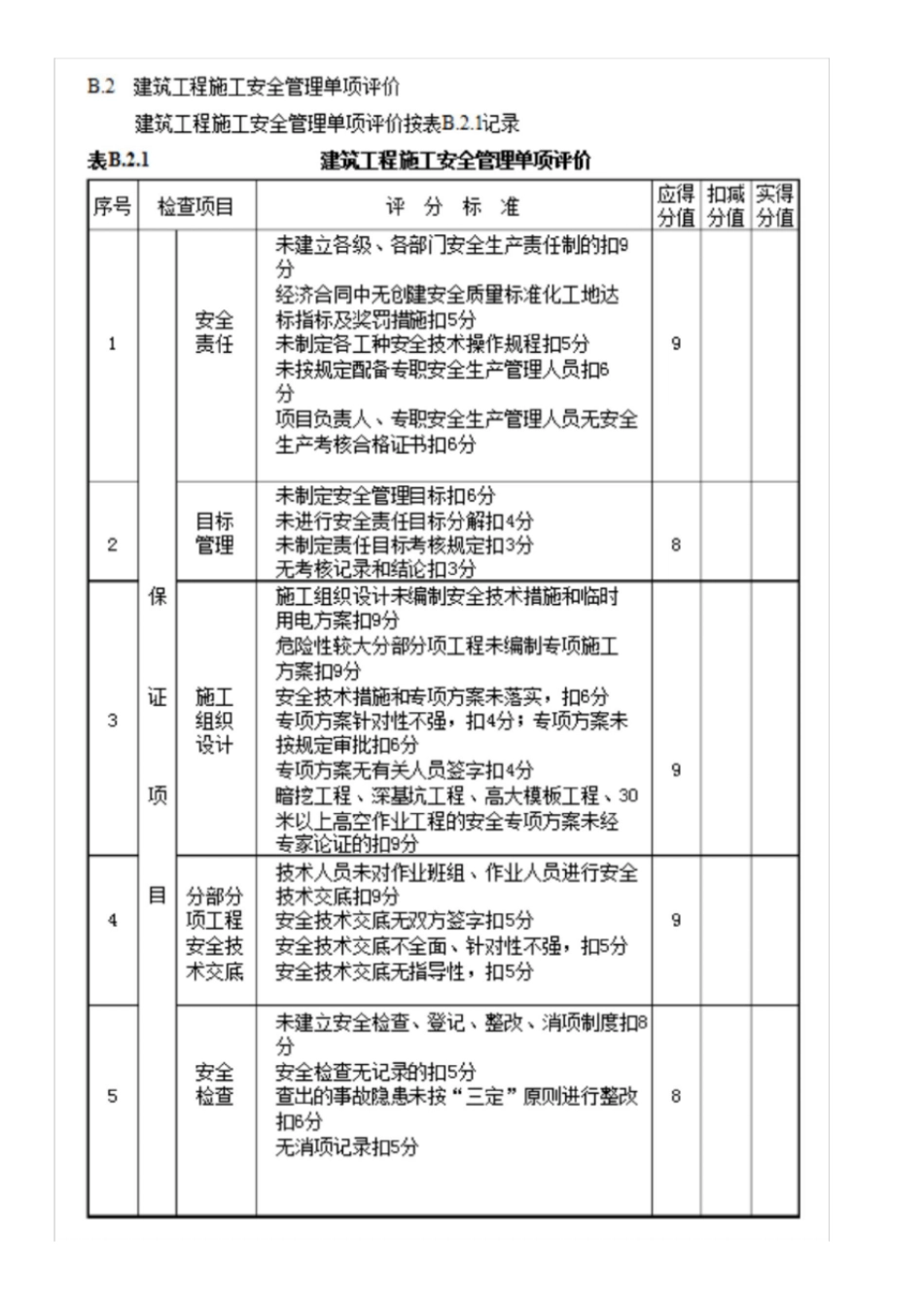 建筑工程施工安全管理标准DBJ0252007_第2页