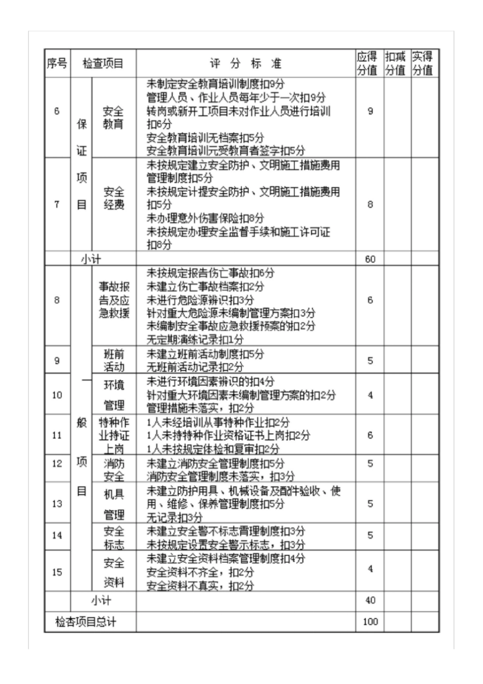 建筑工程施工安全管理标准DBJ0252007_第3页