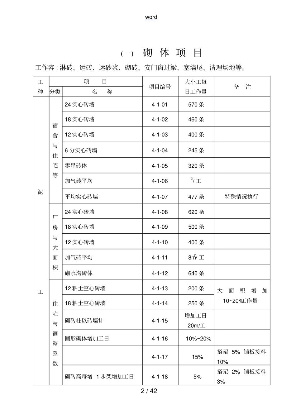 建筑工程施工工人劳动定额_第2页