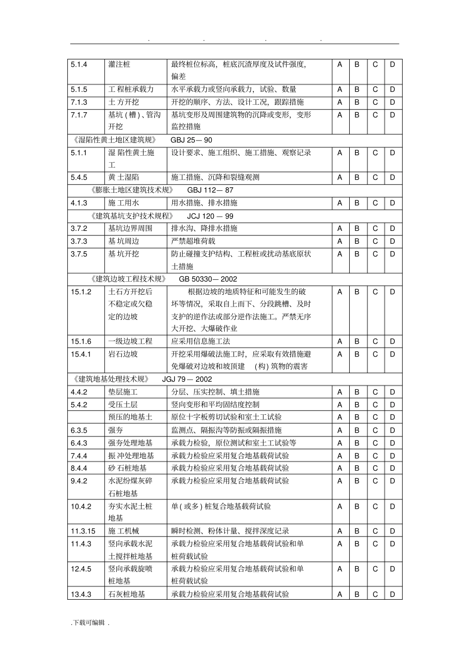 建筑工程施工强制性条文检查记录文本_第2页