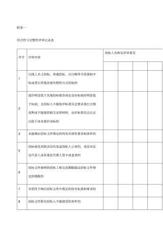 建筑工程施工总承包评分表
