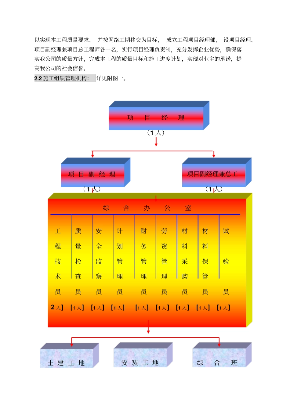 建筑工程施工技术措施概述_第3页