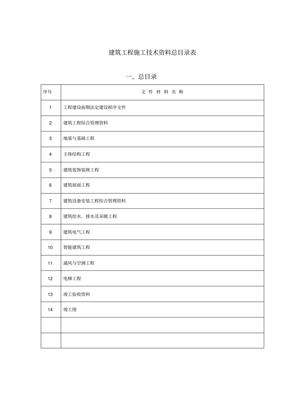 建筑工程施工技术资料总目录表_第1页