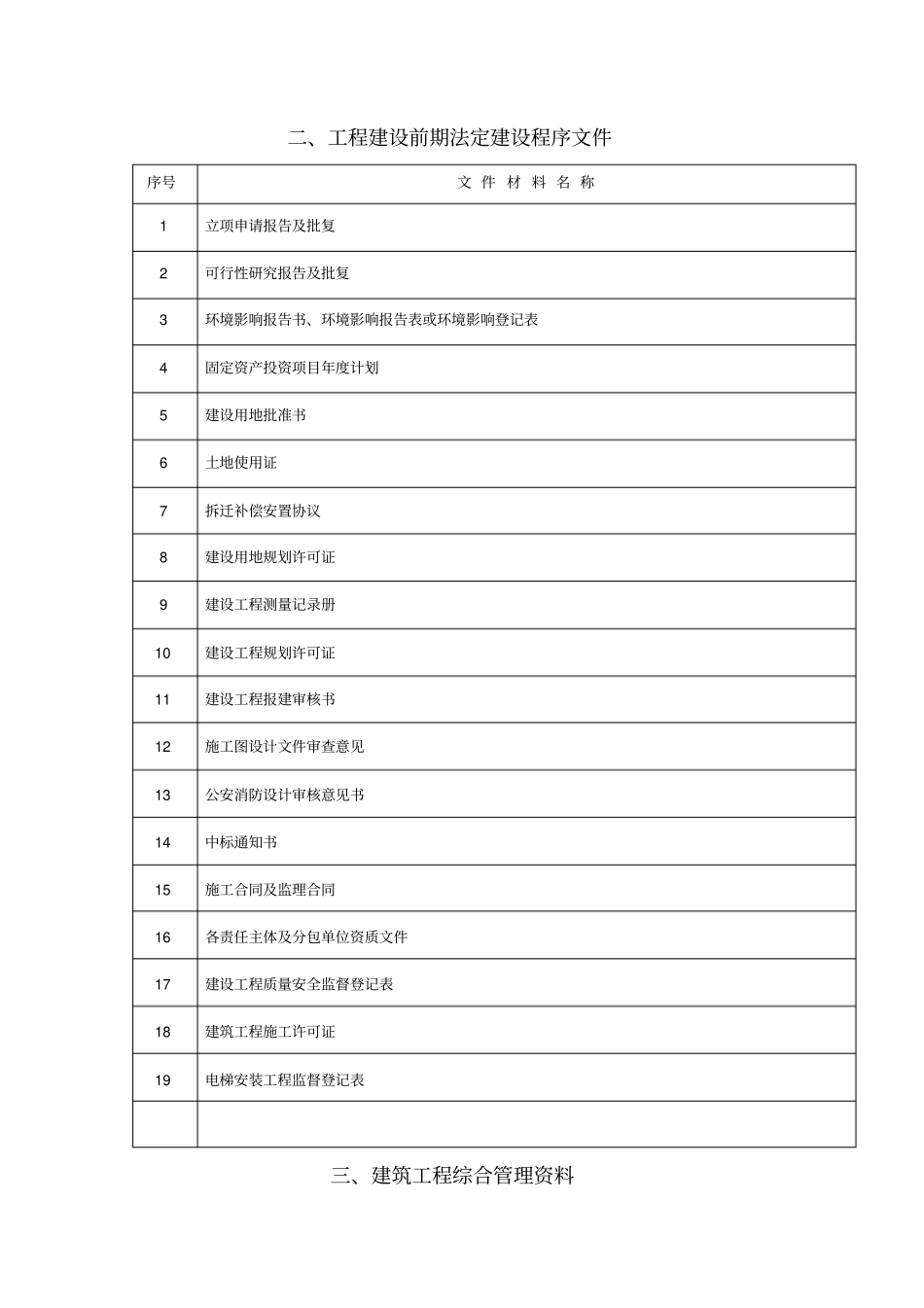 建筑工程施工技术资料总目录表_第2页