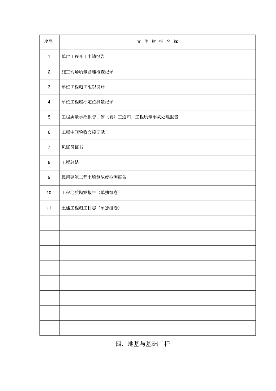 建筑工程施工技术资料总目录表_第3页