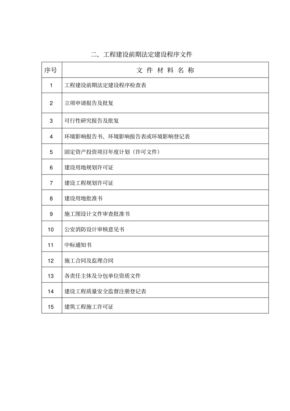 建筑工程施工技术资料讲义_第2页