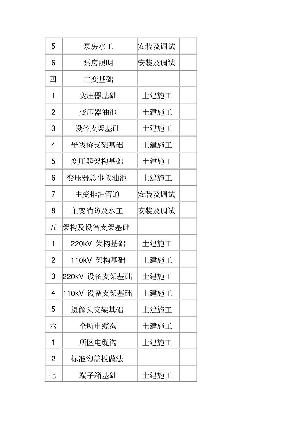 建筑工程施工招标范围_第2页