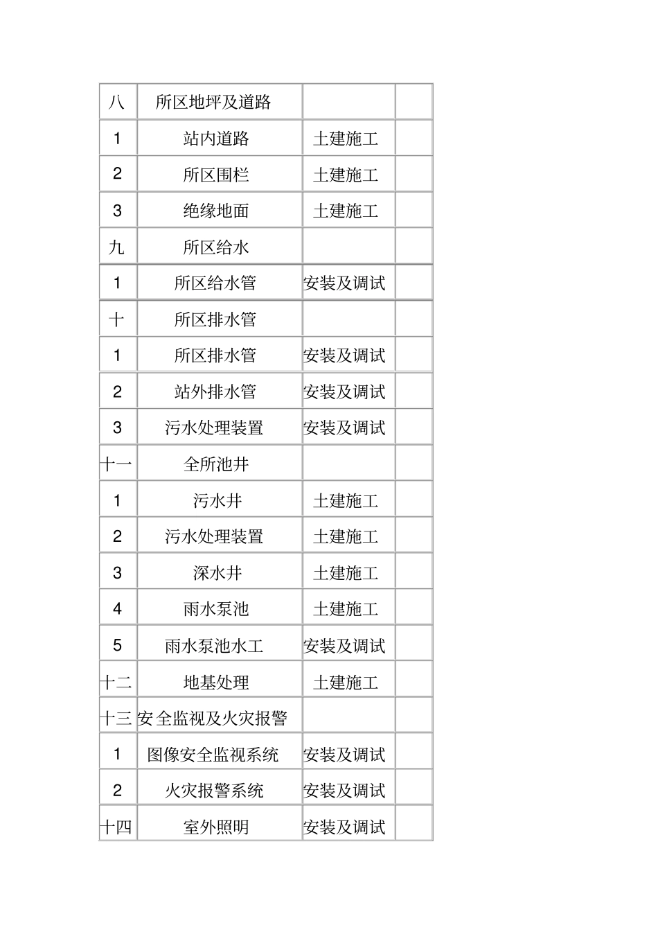 建筑工程施工招标范围_第3页