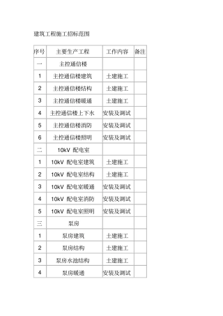 建筑工程施工招标范围