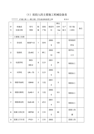 建筑工程施工机械设备表