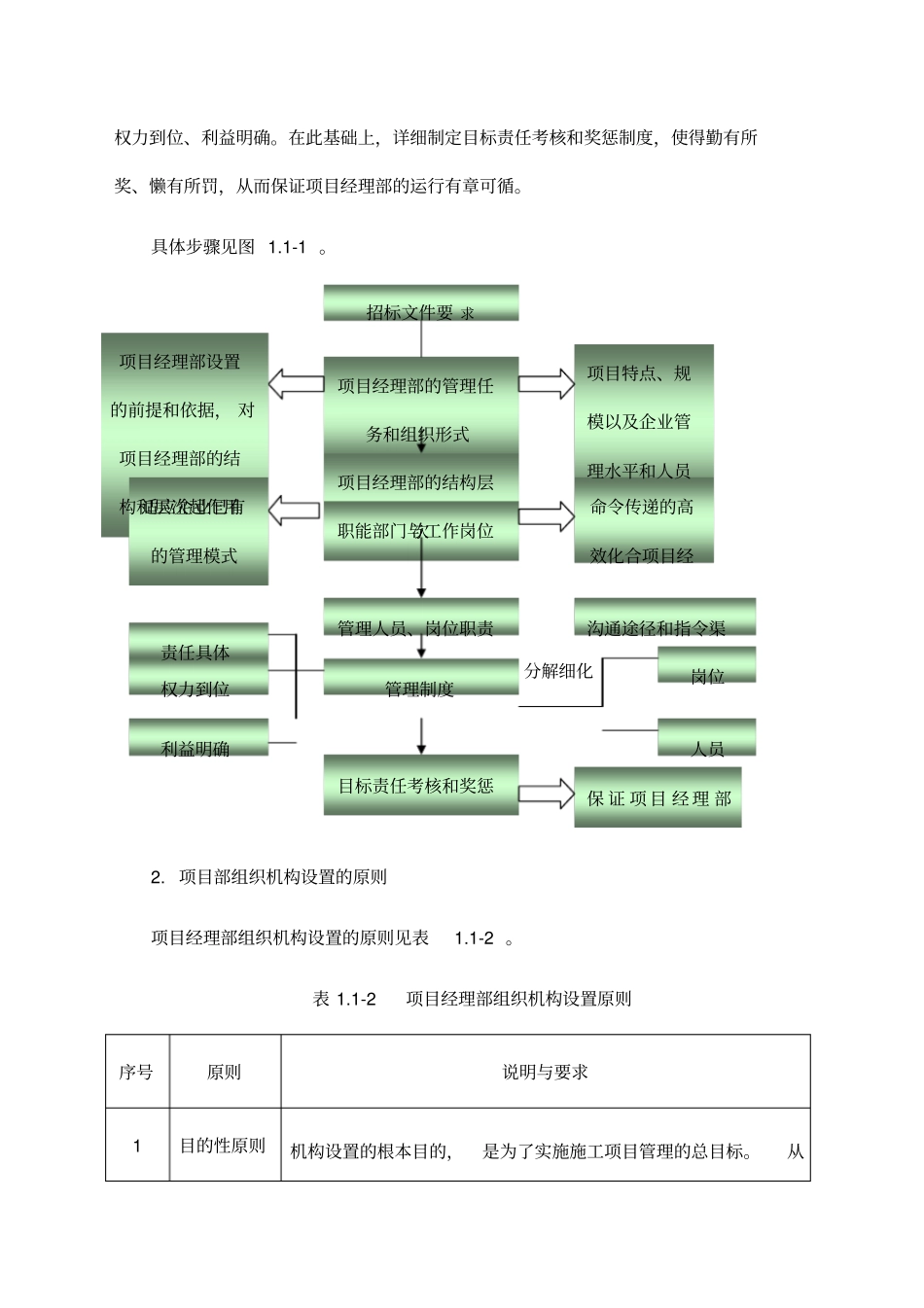 建筑工程施工现场组织管理机构及管理部门职责secret_第3页