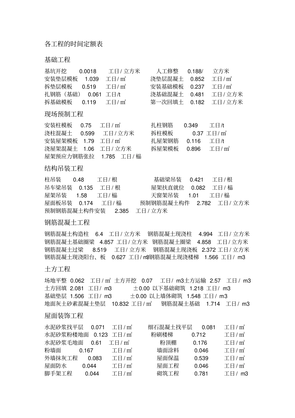 建筑工程施工组织管理课程设计_第3页