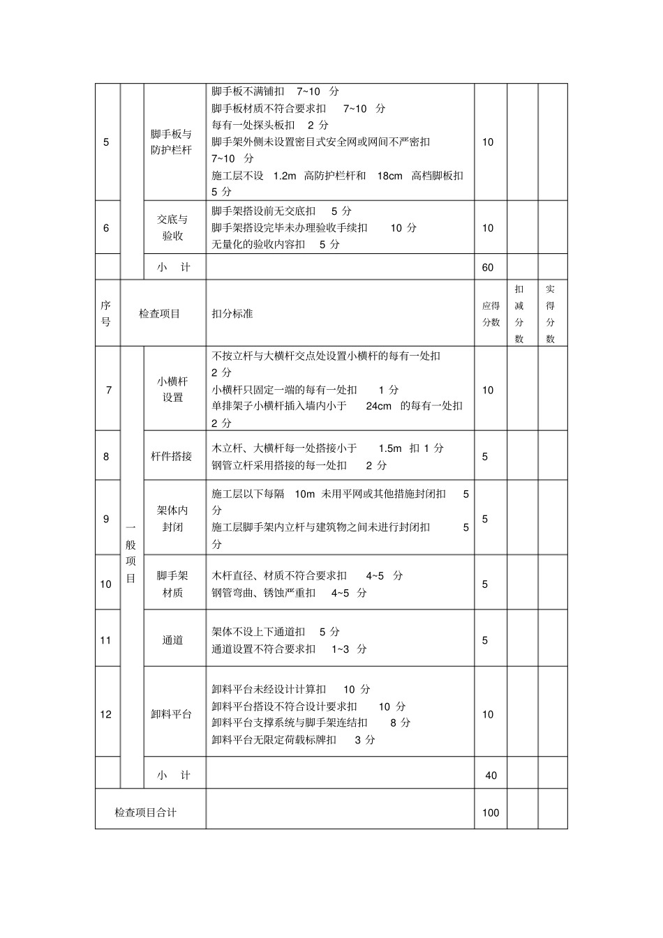 建筑工程施工脚手架检查用表_第2页