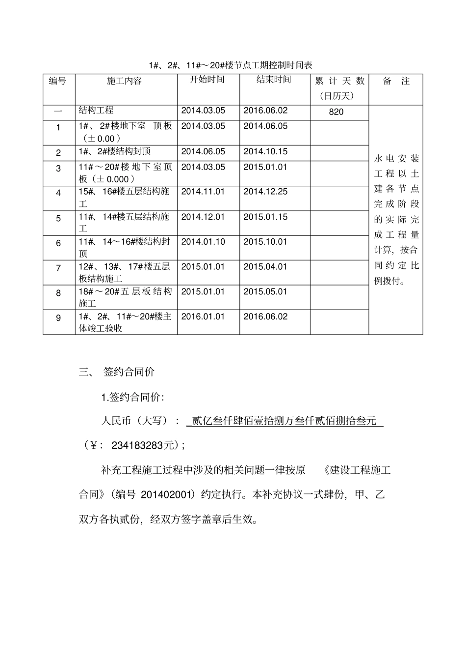 建筑工程施工补充协议_第2页