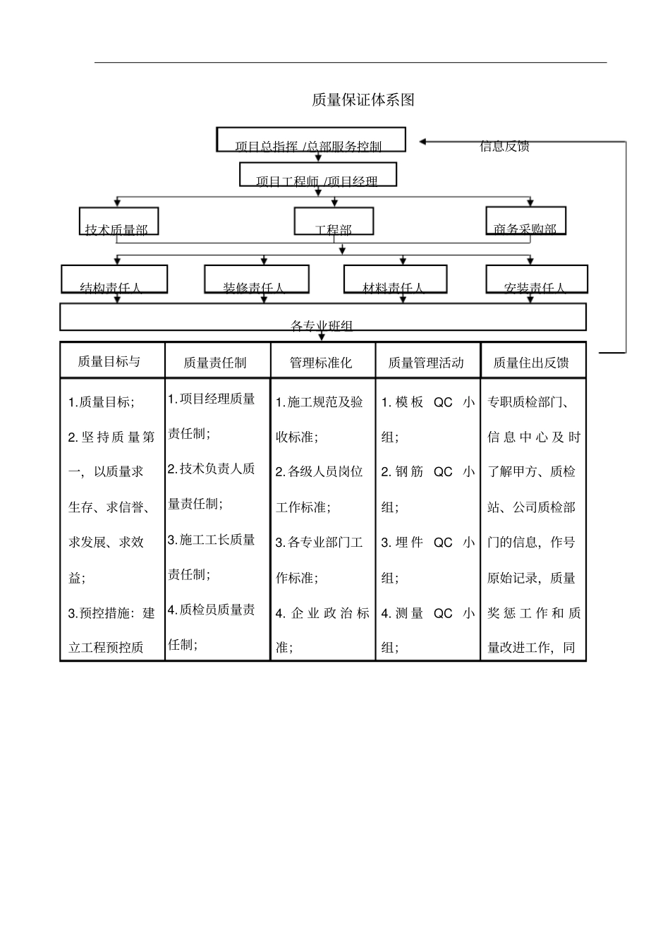 建筑工程施工质量保证措施_第2页