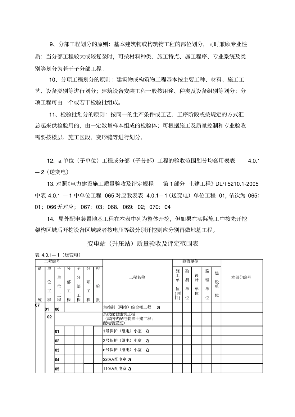 建筑工程施工质量编制依据_第2页