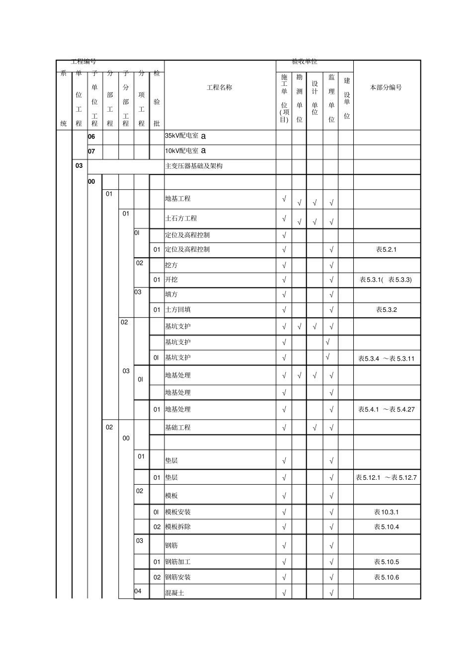 建筑工程施工质量编制依据_第3页