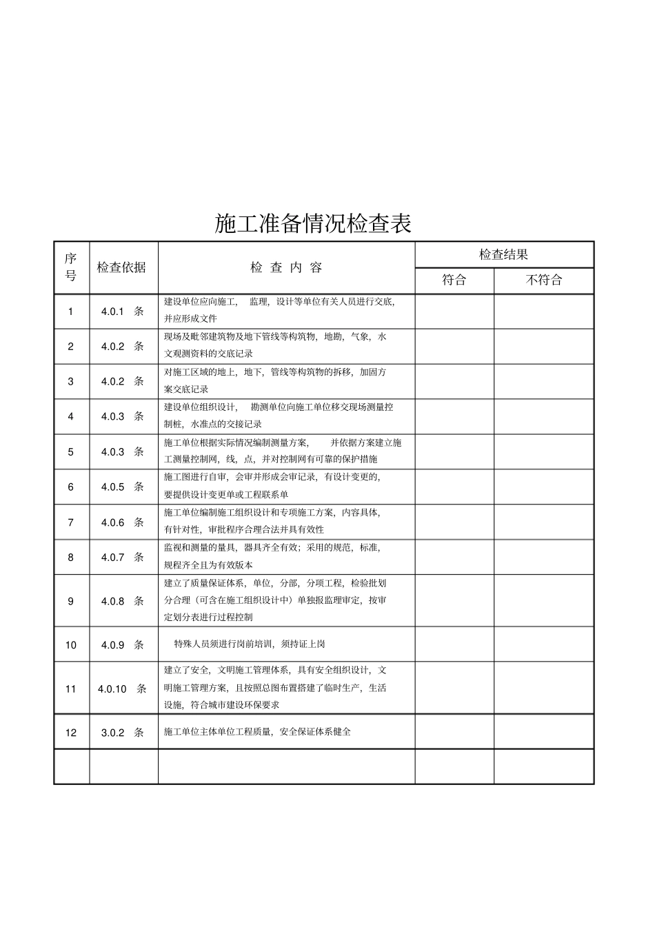 建筑工程施工质量检查表_第1页