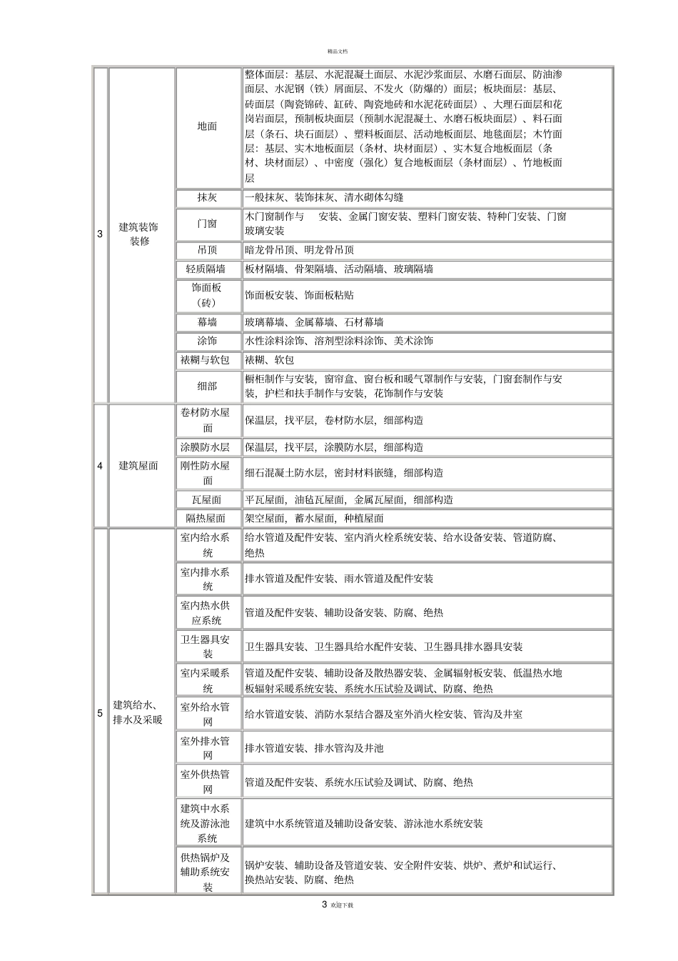 建筑工程施工质量验收统一标准附录_第3页